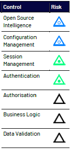 Image shows the breakdown of the hub penetration test