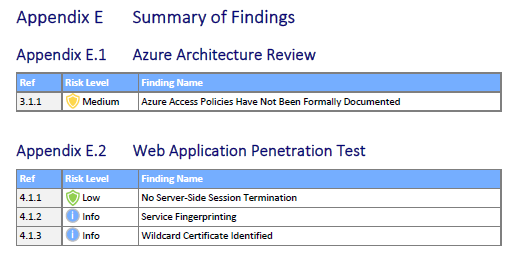 Image shows the 2021 findings