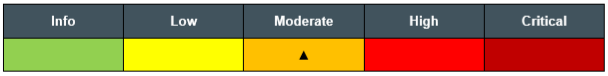 Image shows the overall 2018 risk rating for web application penetration testing