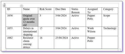 The Word document showing the inserted table.