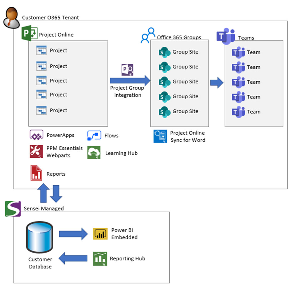 Empower Ppm Solution Overview Altus Docs