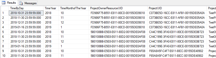 Snapshot Month Data